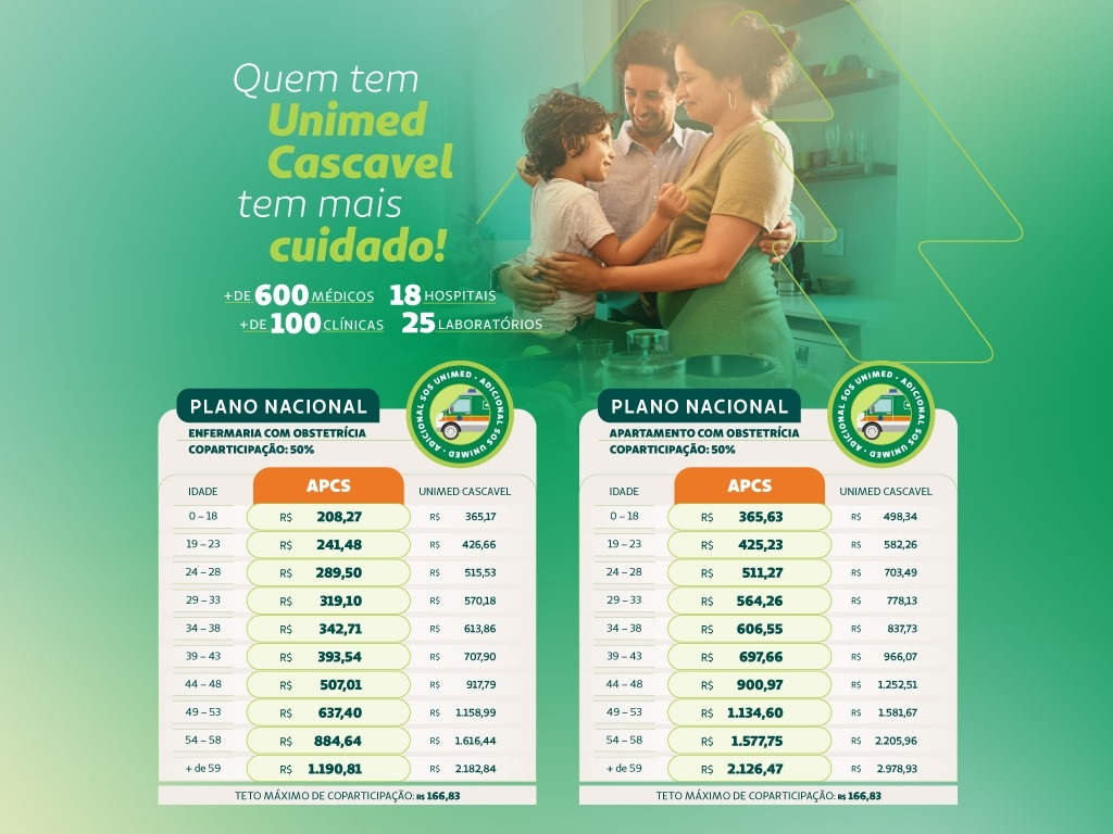 Plano Unimed Cascavel - APCS